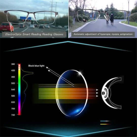 Progressive Varifocal Glasses with Automatic Adjustment